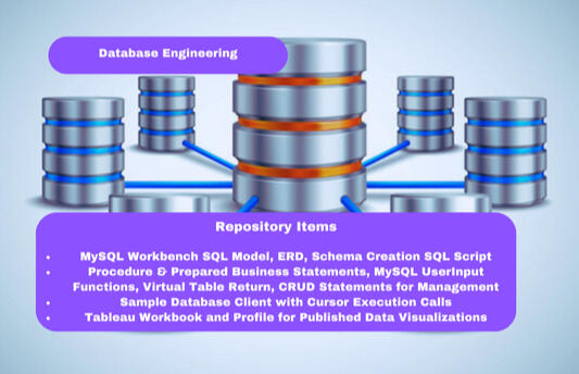 Database Engineering Model